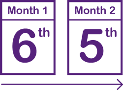 What Is A Lifetime ISA Skipton Building Society   Lisa Monthly Pay In 2018 19.ashx